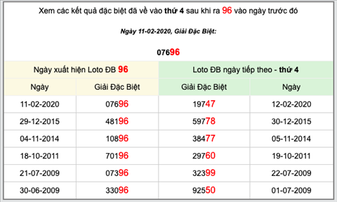 db sau 96 db sau 96